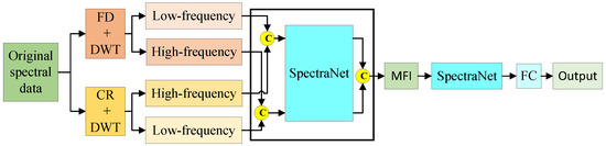 Agriculture 15 02009 g0a1