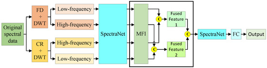 Agriculture 15 02009 g0a2