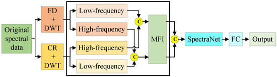 Agriculture 15 02009 g0a4