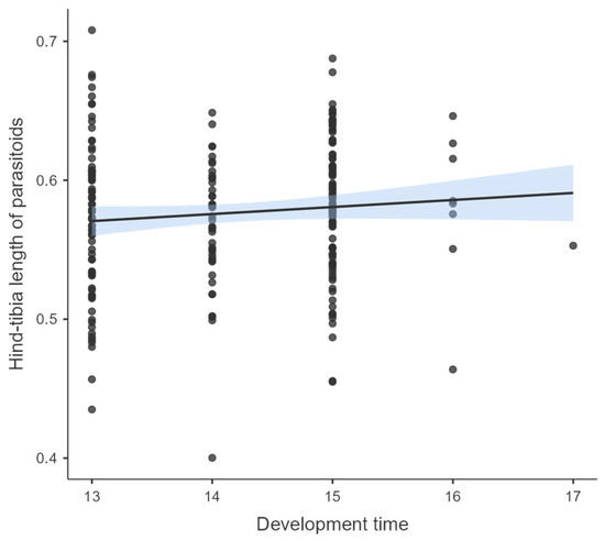 Agriculture 15 02014 g0a1