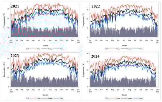 Agriculture 15 02020 g0a1