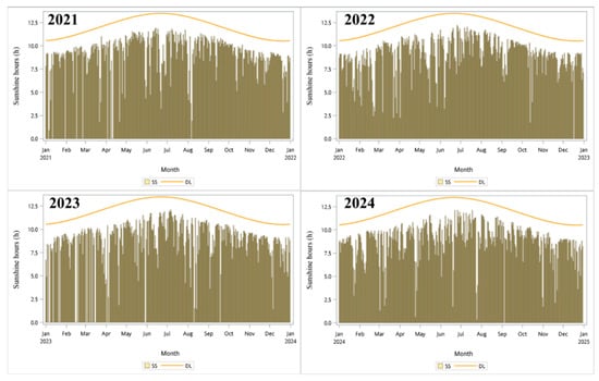 Agriculture 15 02020 g0a2