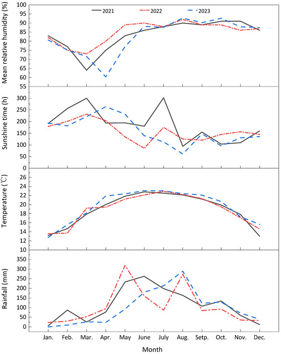 Agriculture 15 02033 g0a1