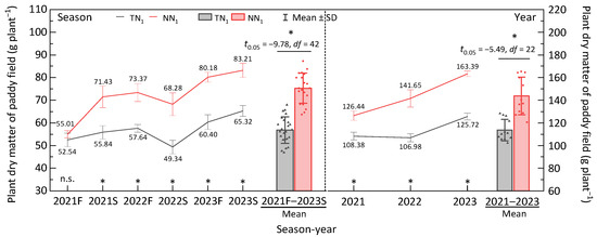 Agriculture 15 02033 g0a2