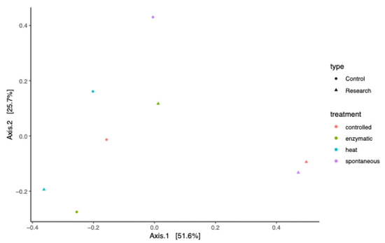 Agriculture 15 02061 g0a1