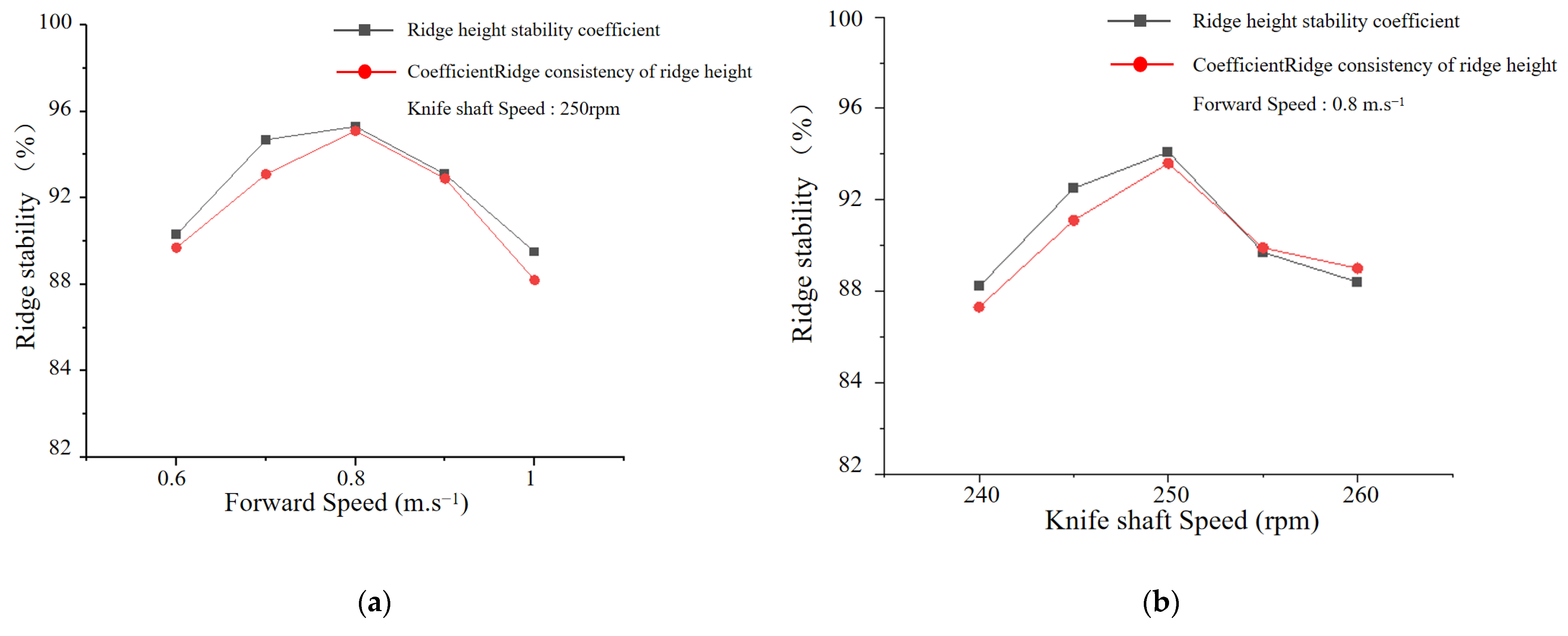 Agriculture 15 02103 g018