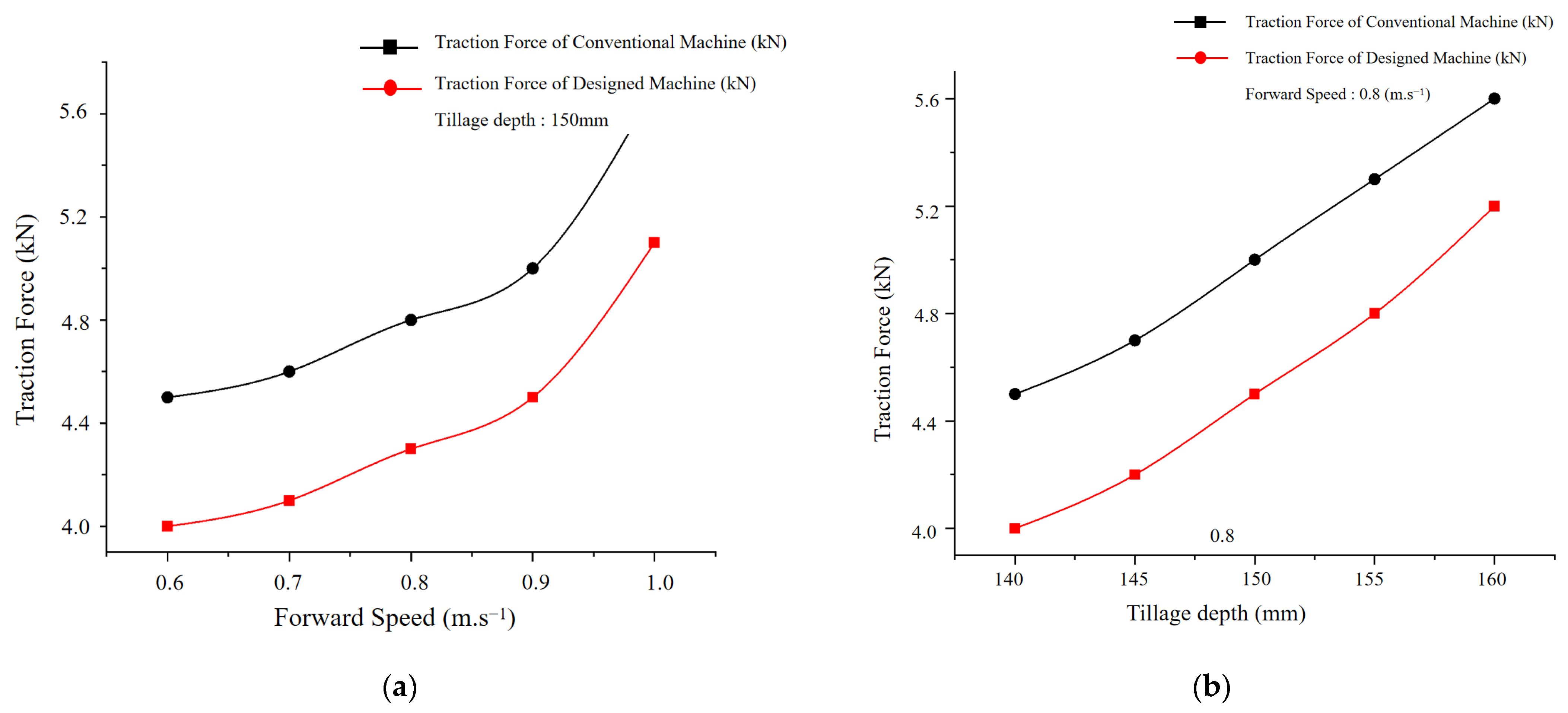 Agriculture 15 02103 g019
