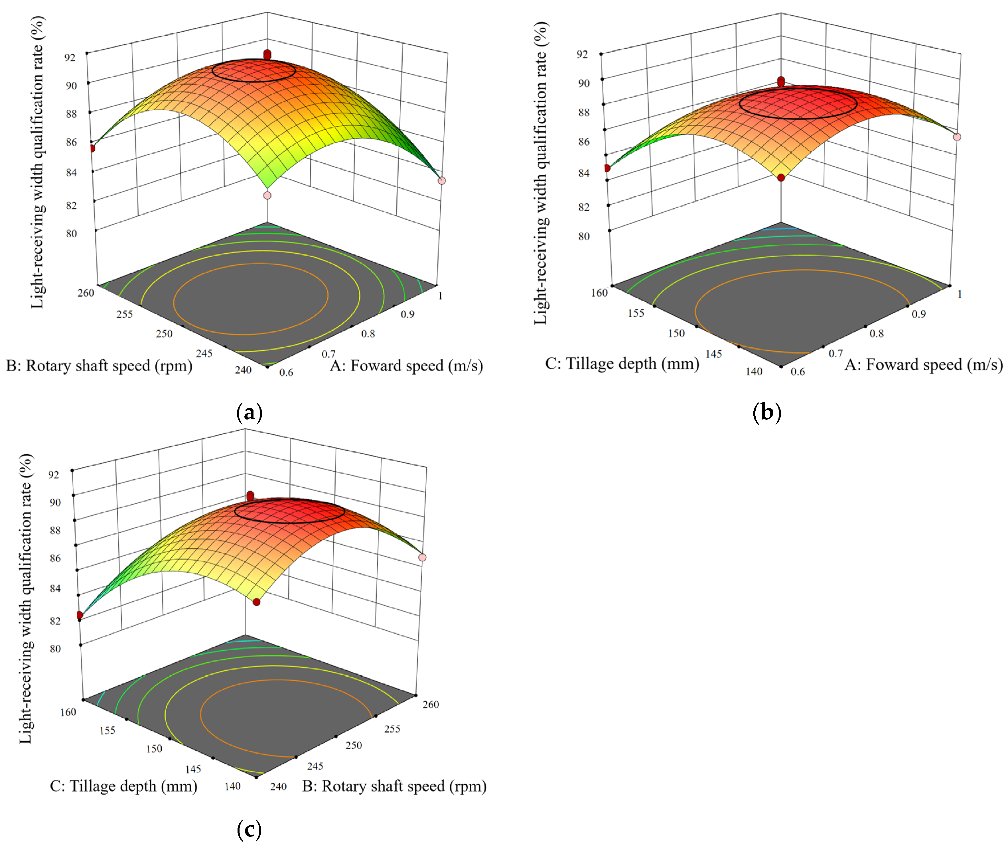 Agriculture 15 02103 g022