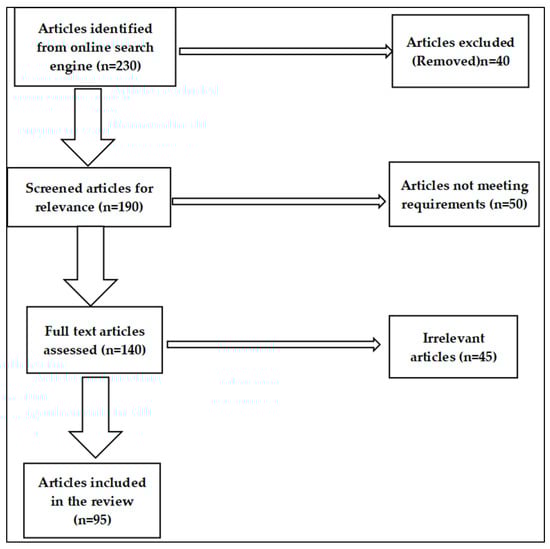 Agriculture 15 02125 g001