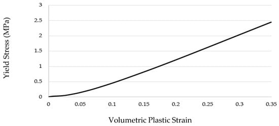 Agriculture 15 02142 g011
