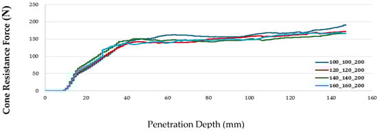 Agriculture 15 02142 g0a1