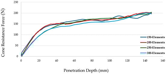 Agriculture 15 02142 g0a3