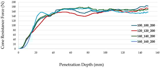 Agriculture 15 02142 g0a4