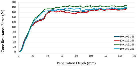 Agriculture 15 02142 g0a7