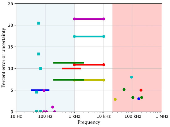 Agriculture 15 02146 g001