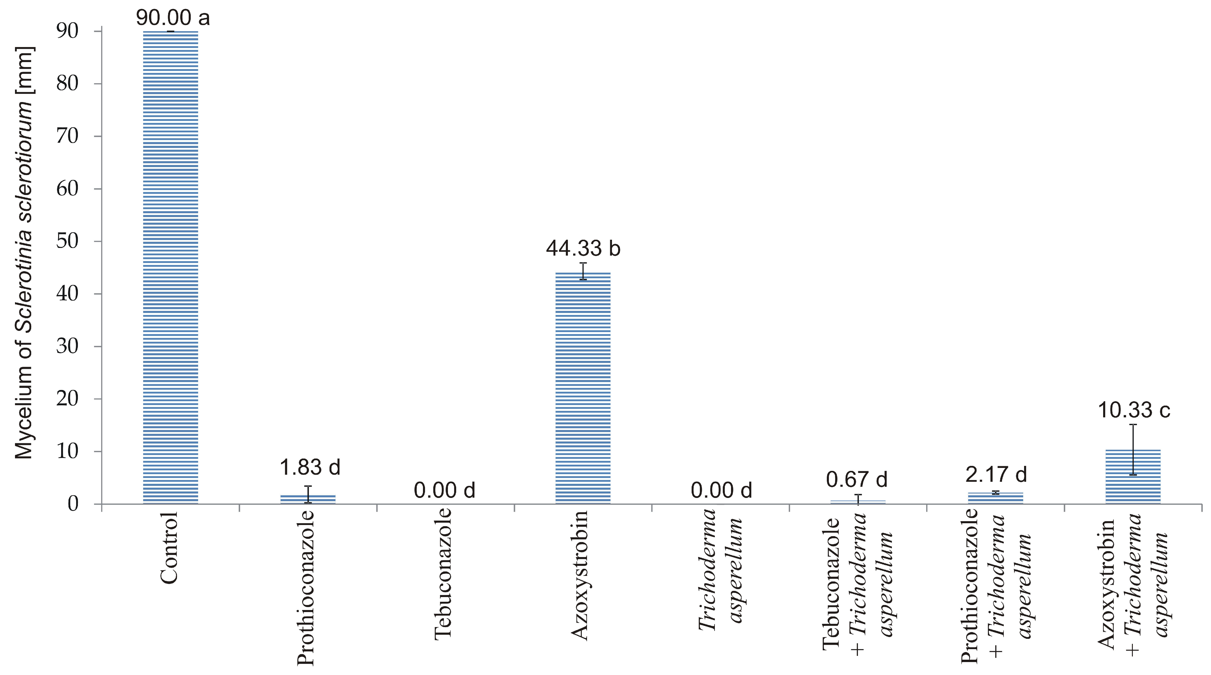 Agriculture 15 02147 g001