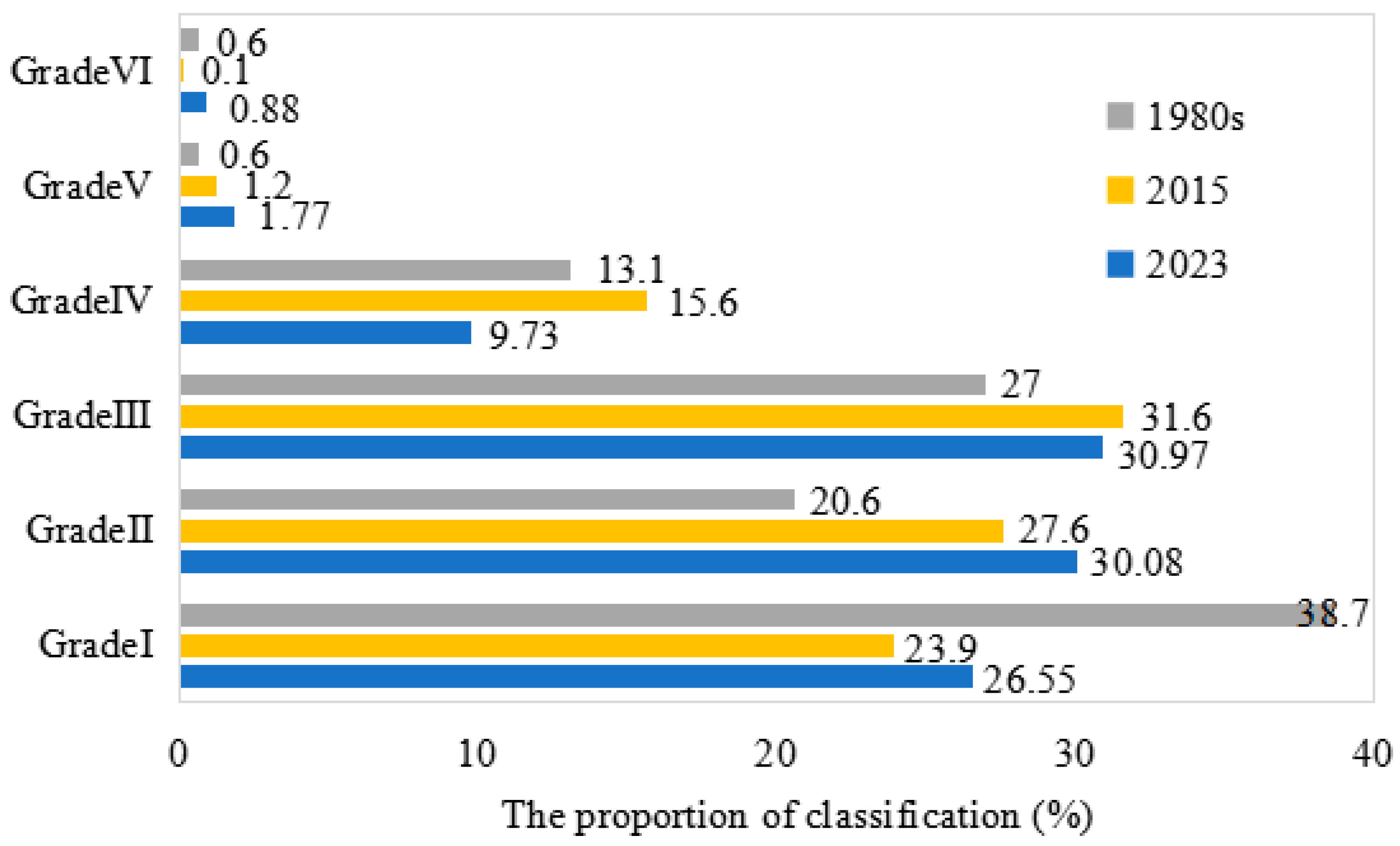 Agriculture 15 02156 g002