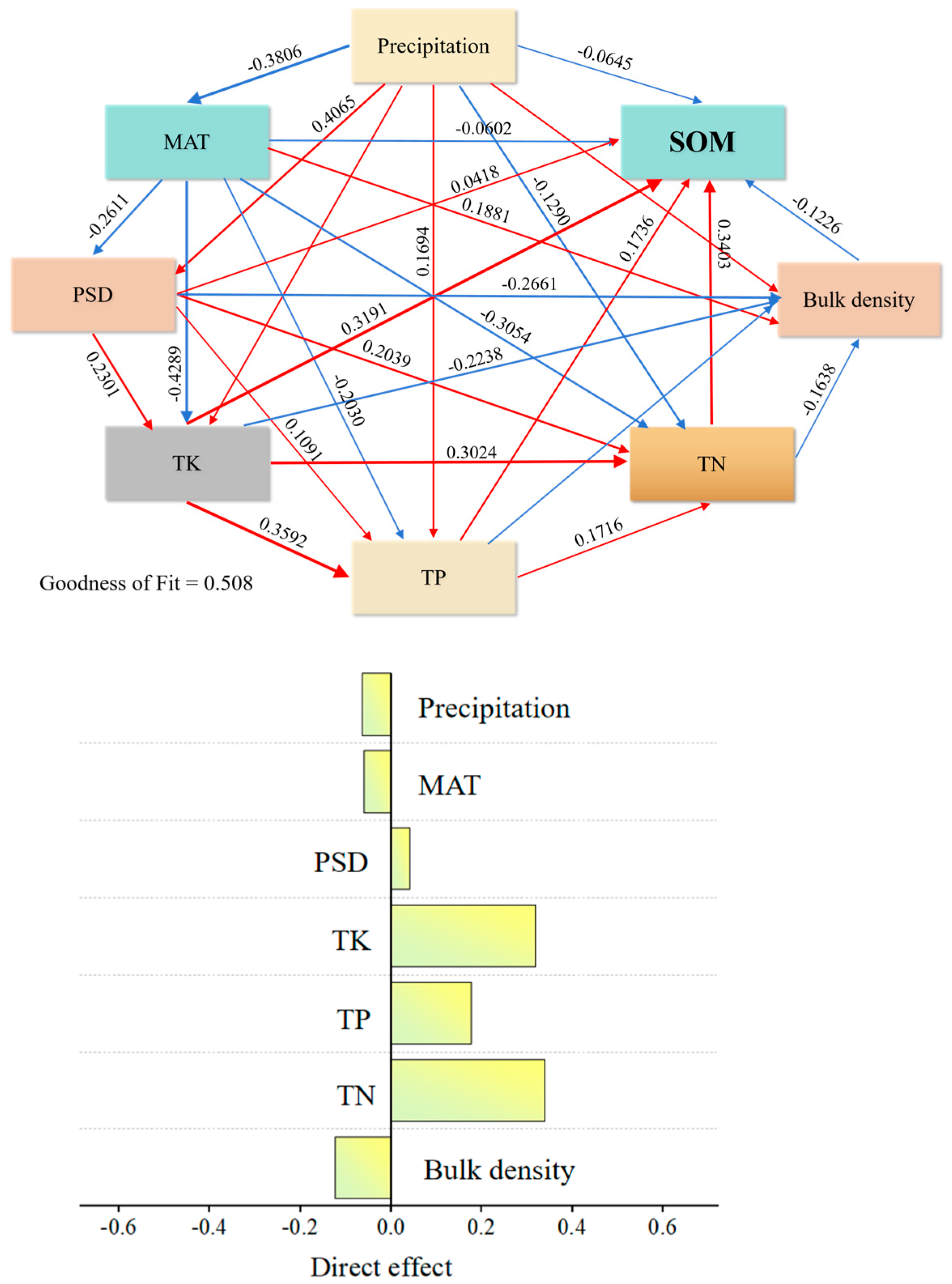 Agriculture 15 02156 g004
