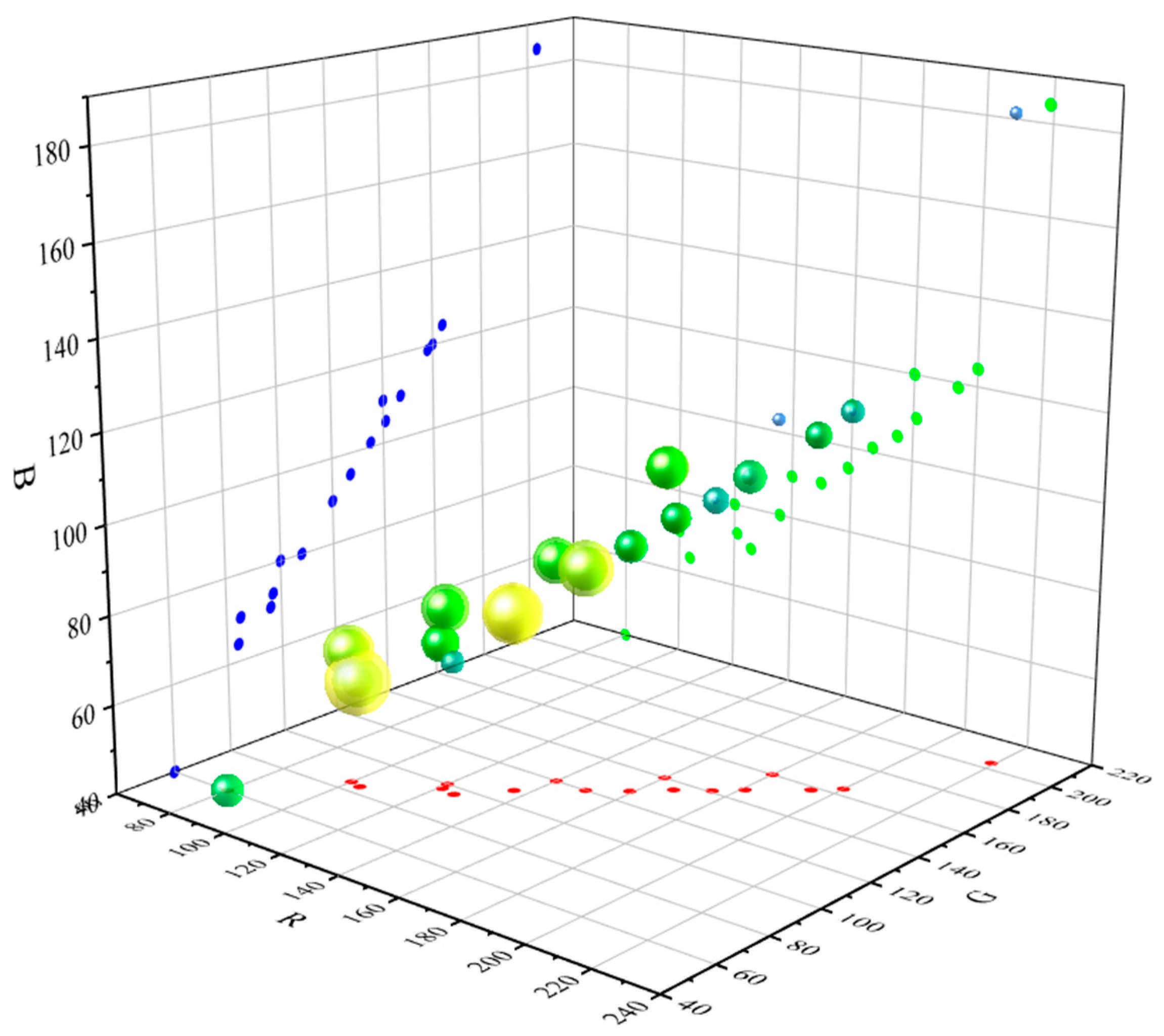 Agriculture 15 02156 g005