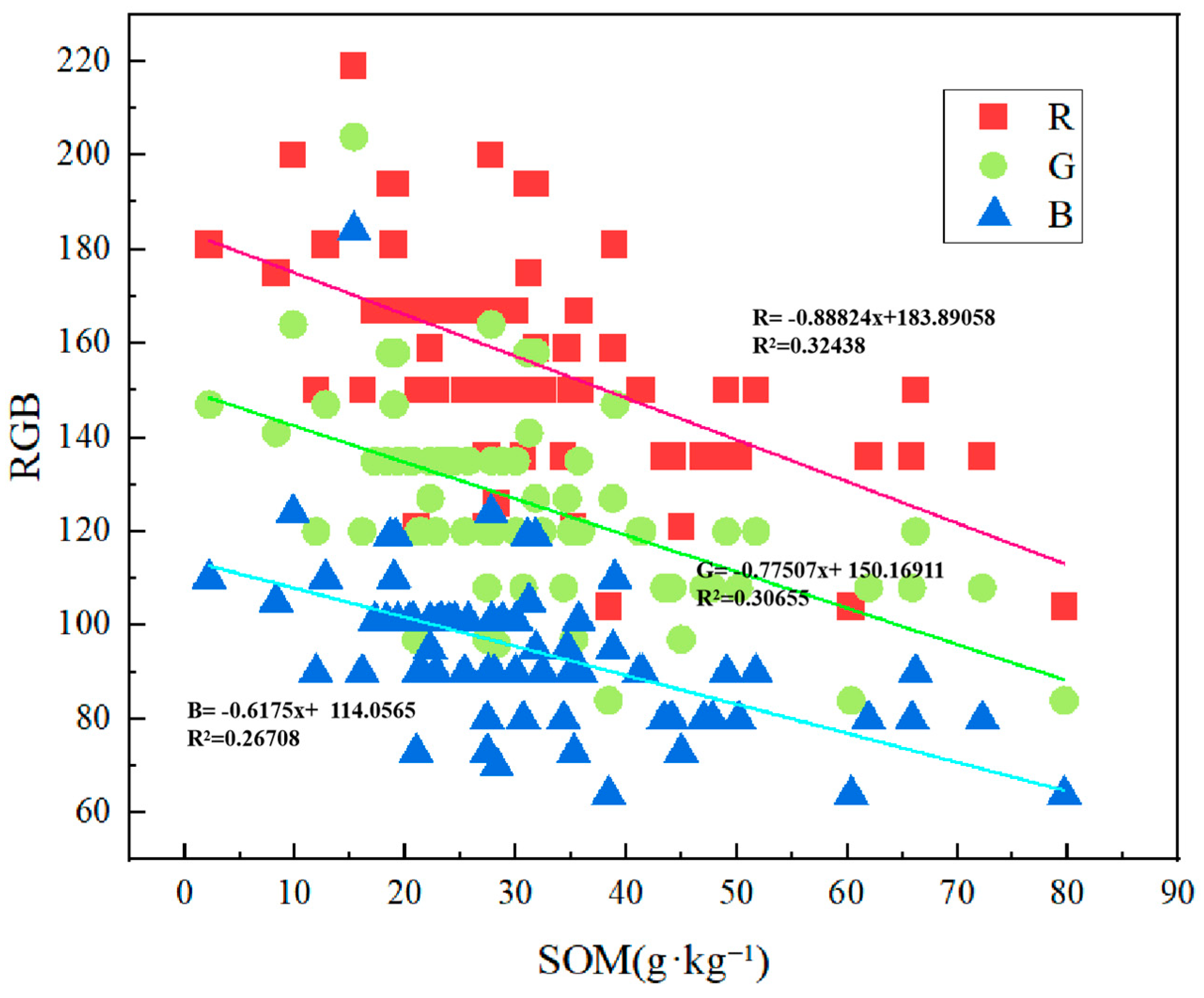 Agriculture 15 02156 g006