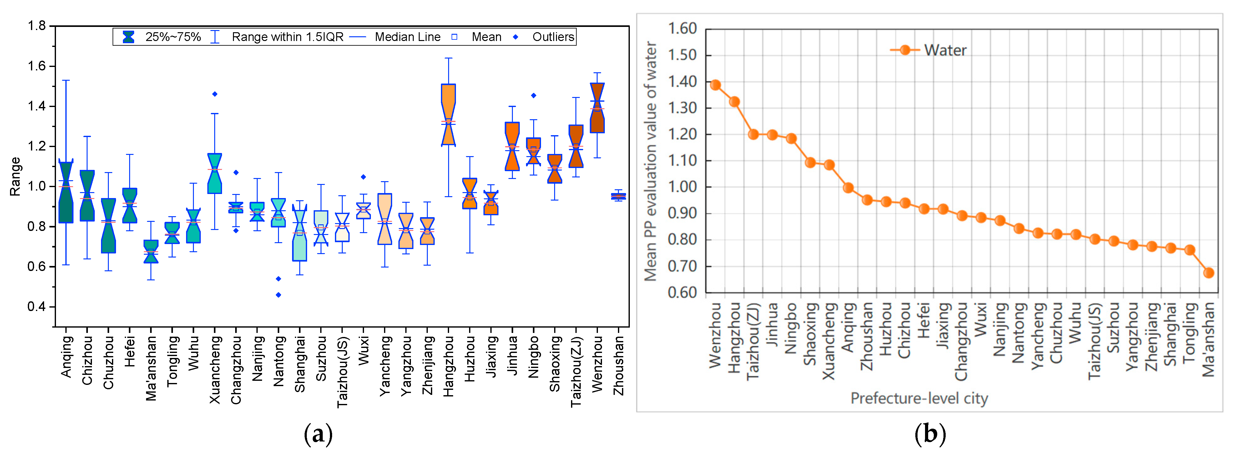 Agriculture 15 02157 g002