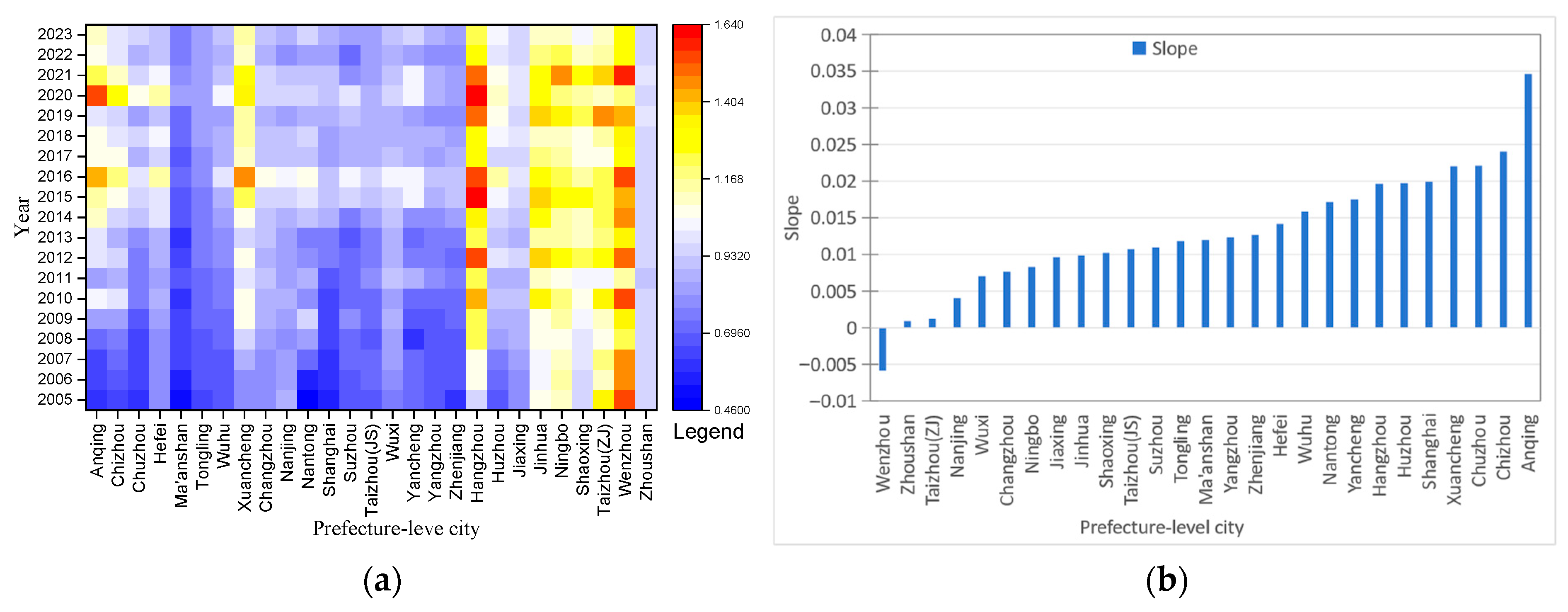 Agriculture 15 02157 g003