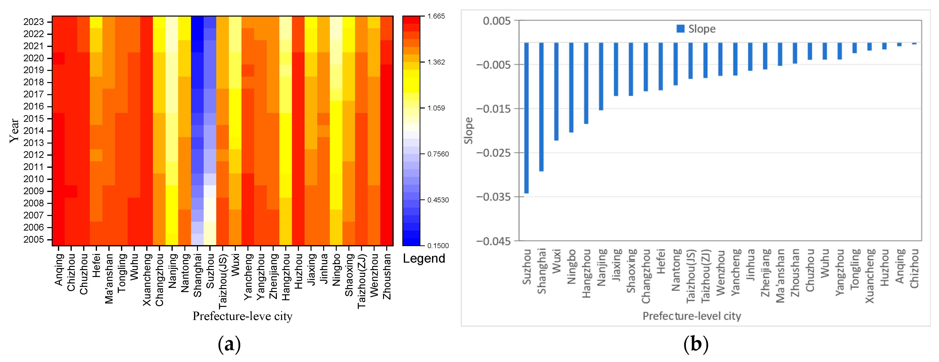 Agriculture 15 02157 g005