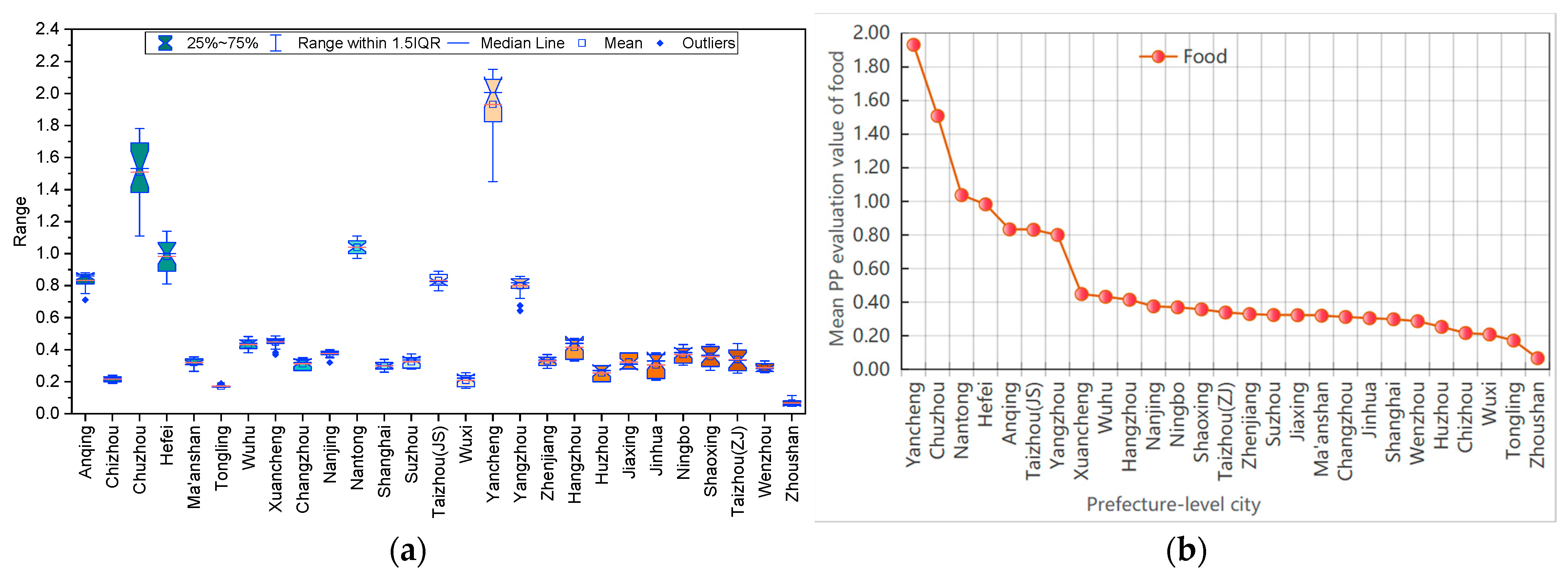 Agriculture 15 02157 g006