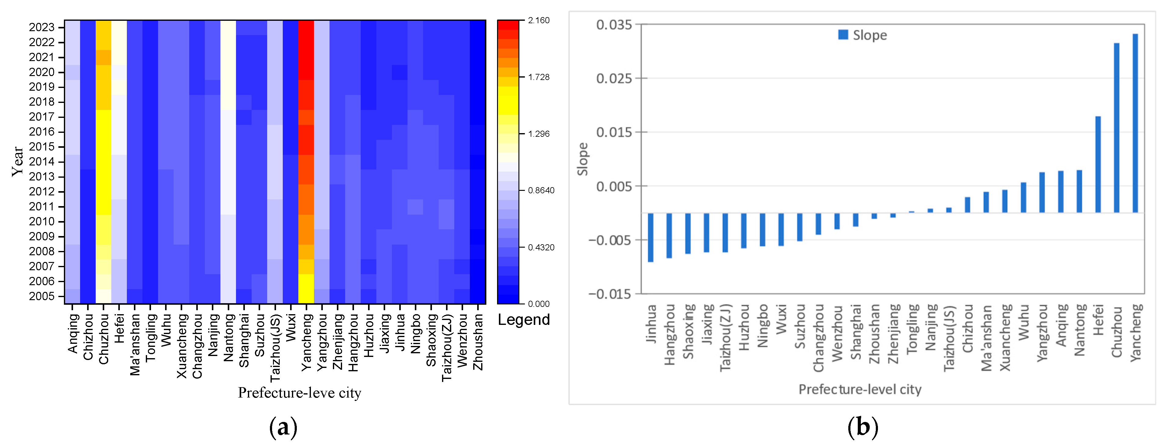 Agriculture 15 02157 g007