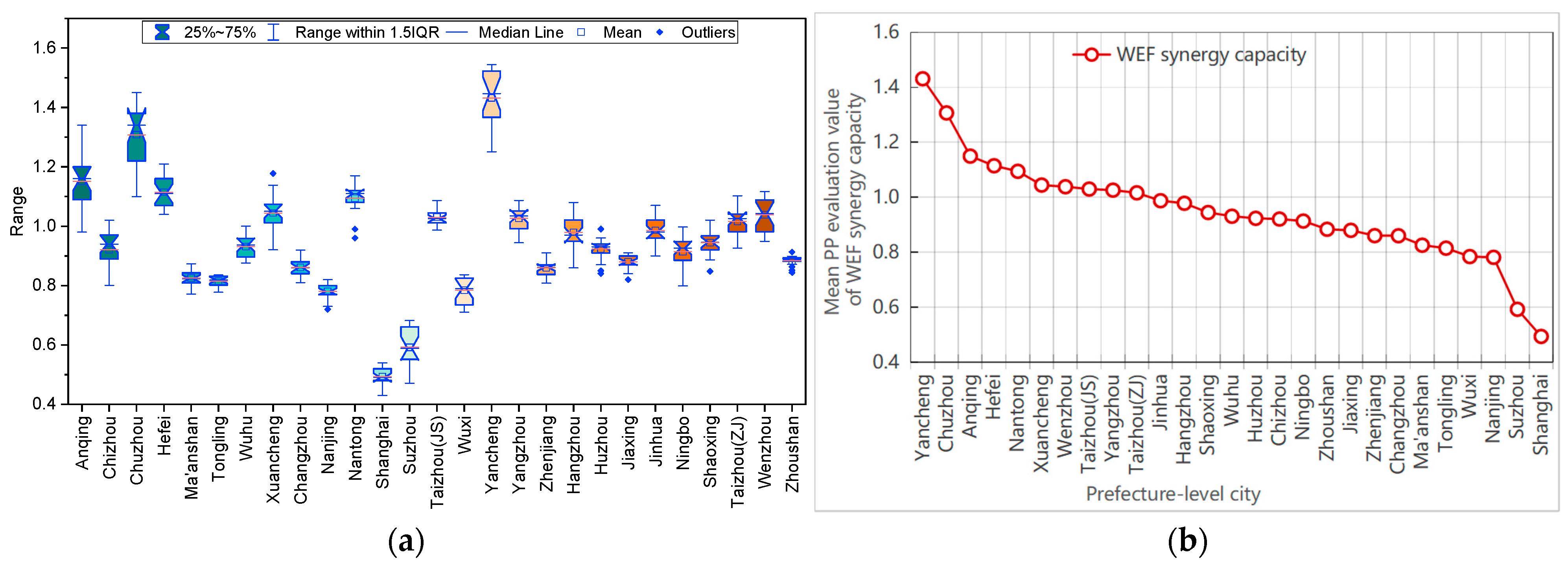 Agriculture 15 02157 g008