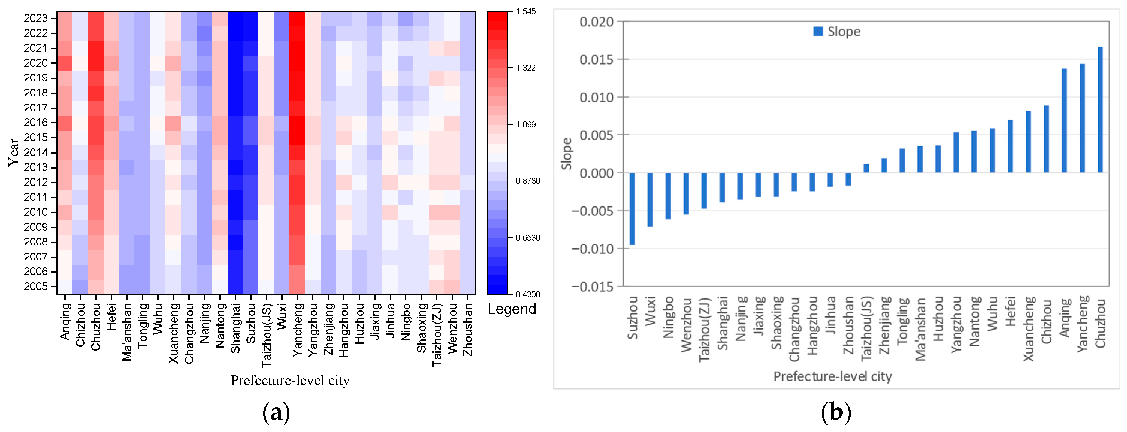 Agriculture 15 02157 g009