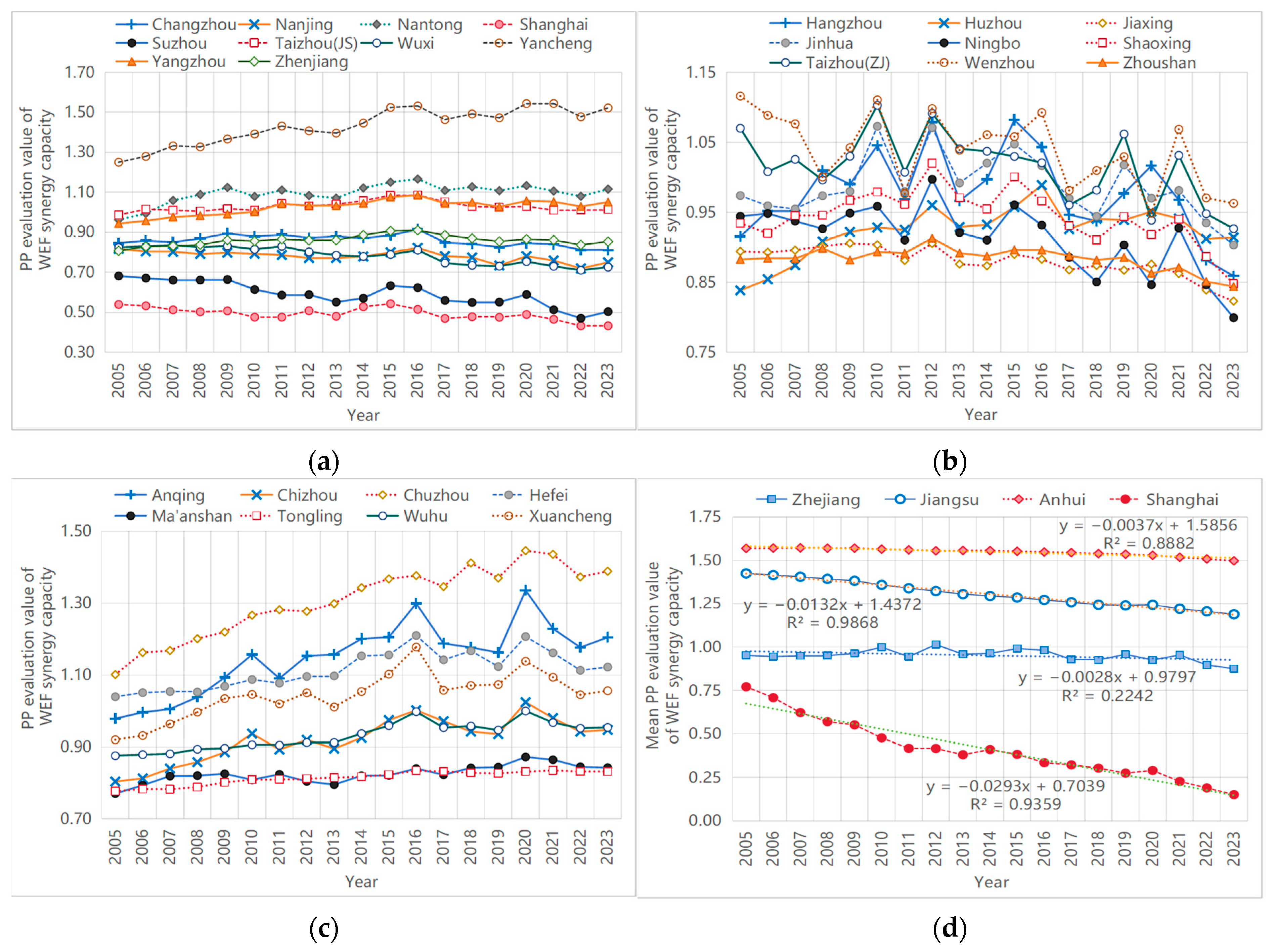 Agriculture 15 02157 g010