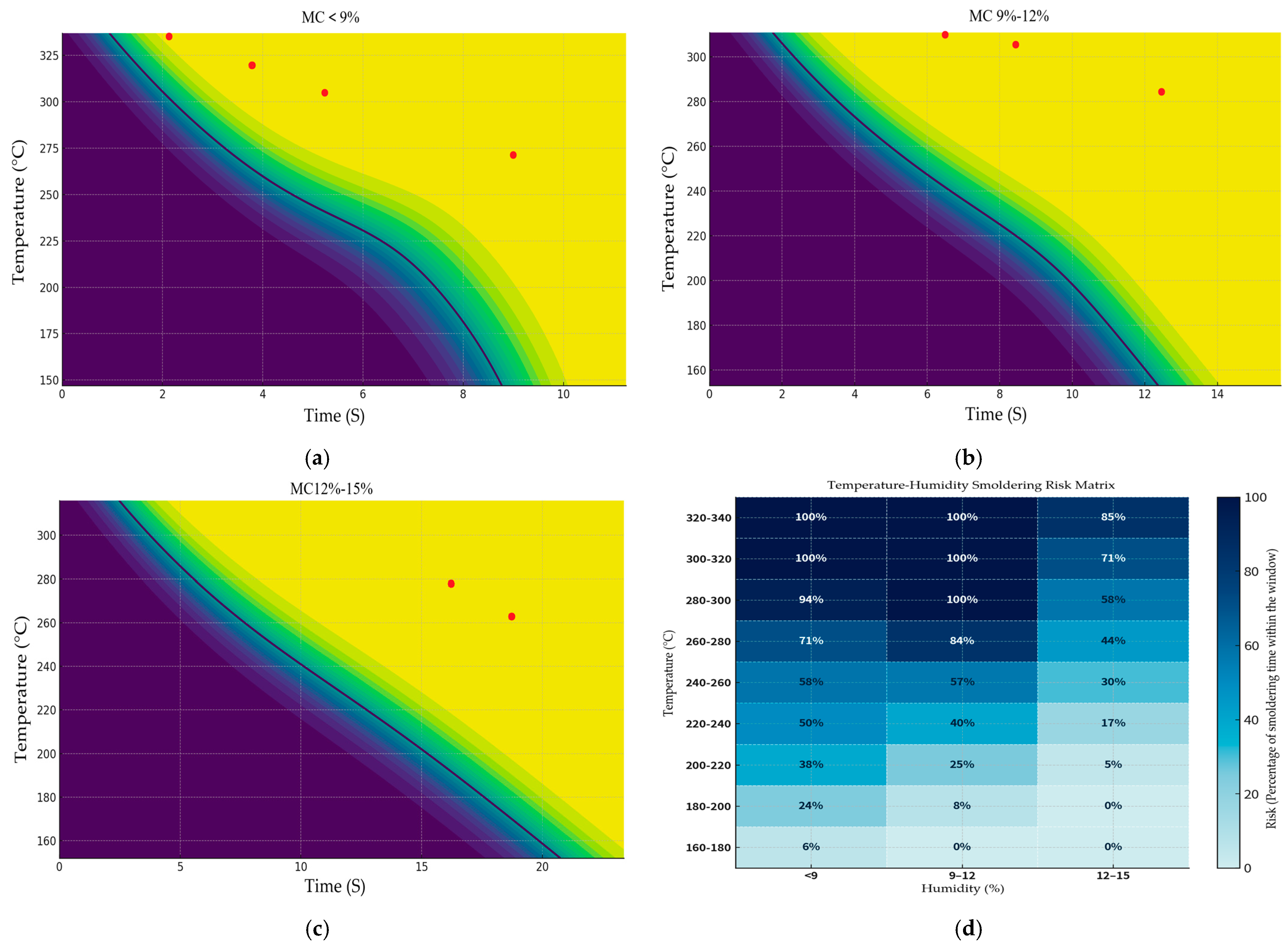 Agriculture 15 02165 g012