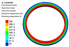 Agriculture 15 02165 i060