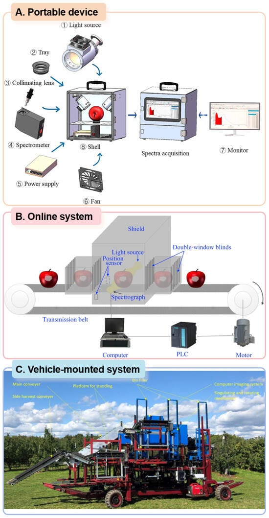Agriculture 15 02167 g002