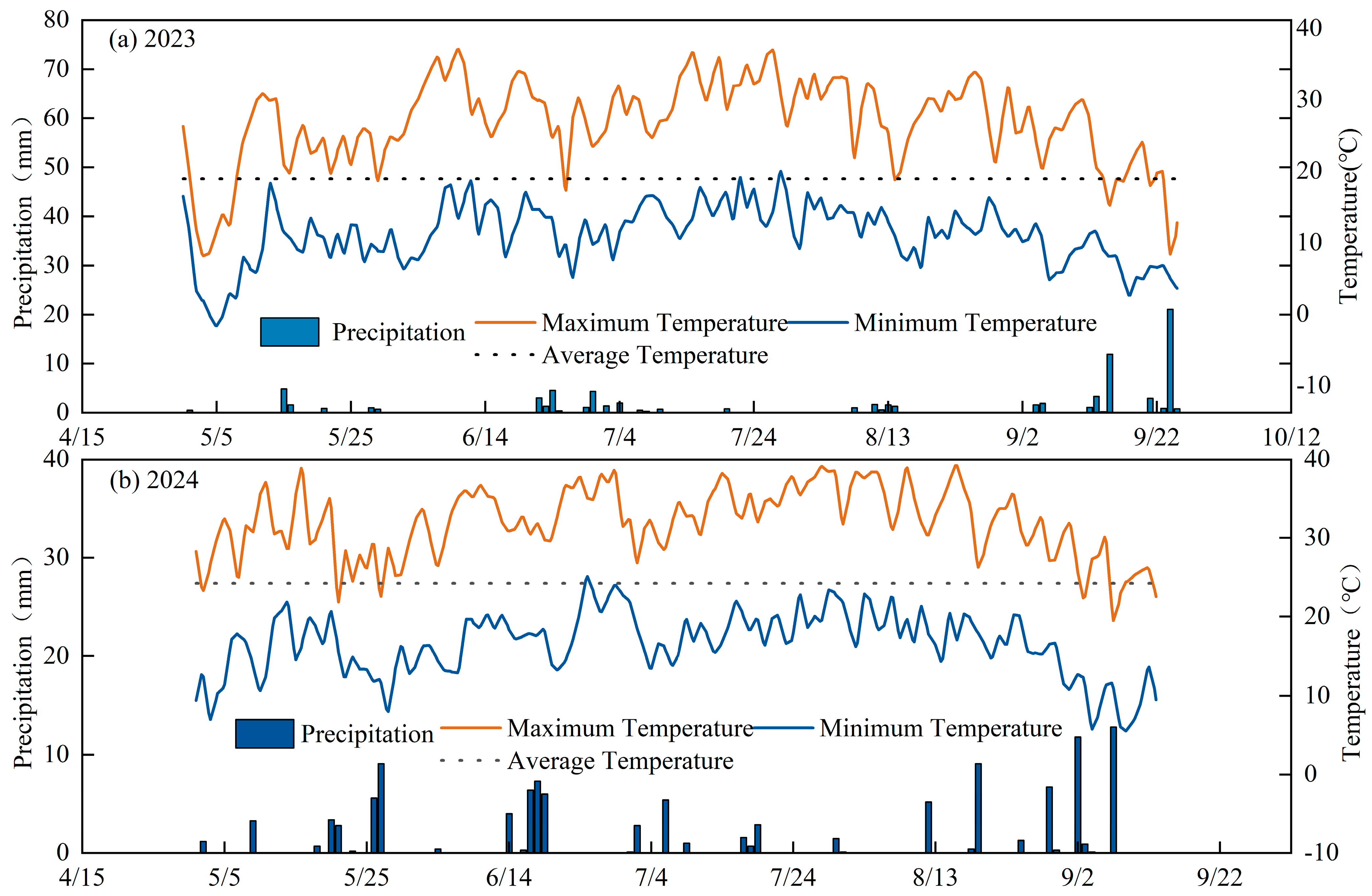 Agriculture 15 02178 g001