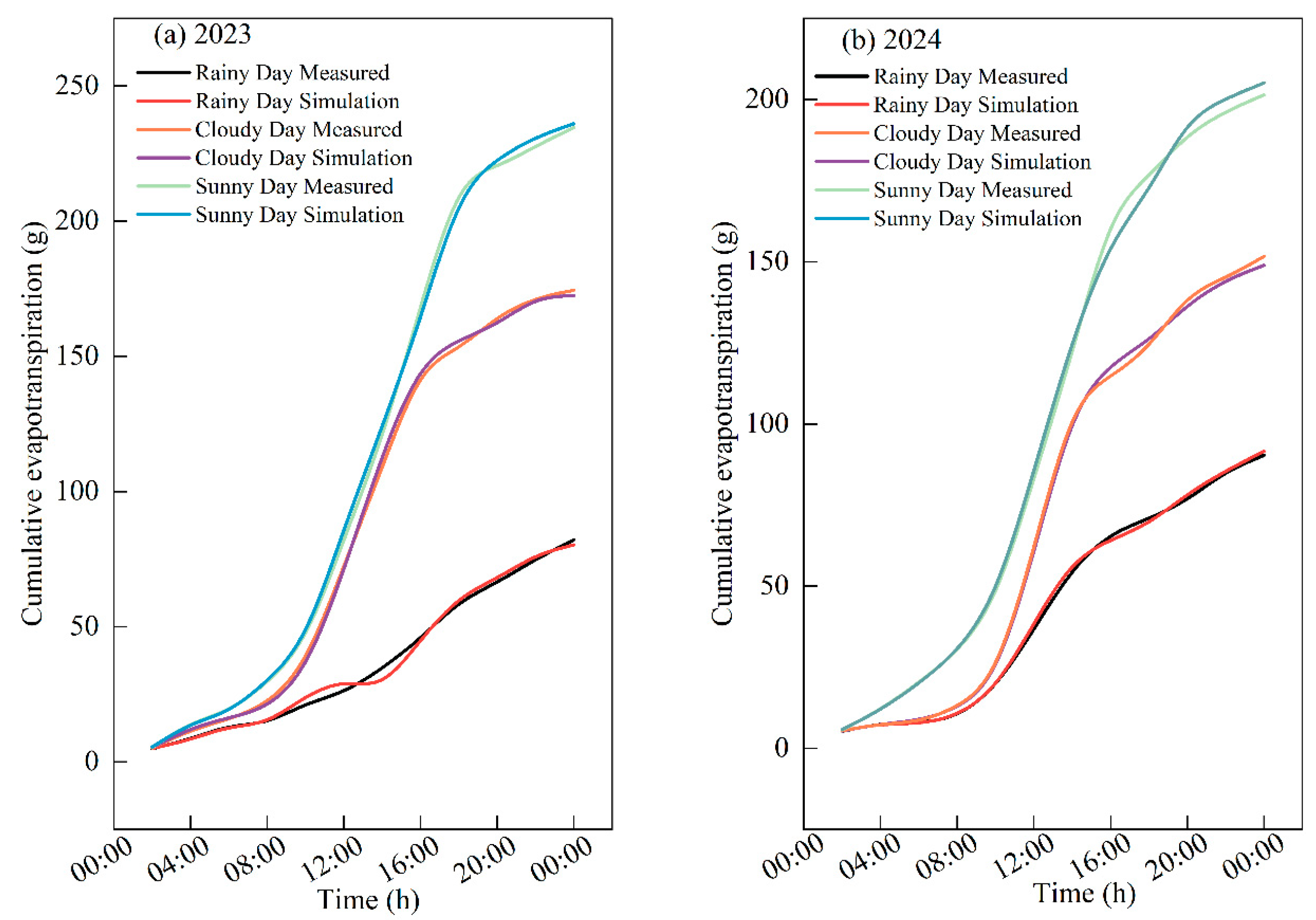 Agriculture 15 02178 g003