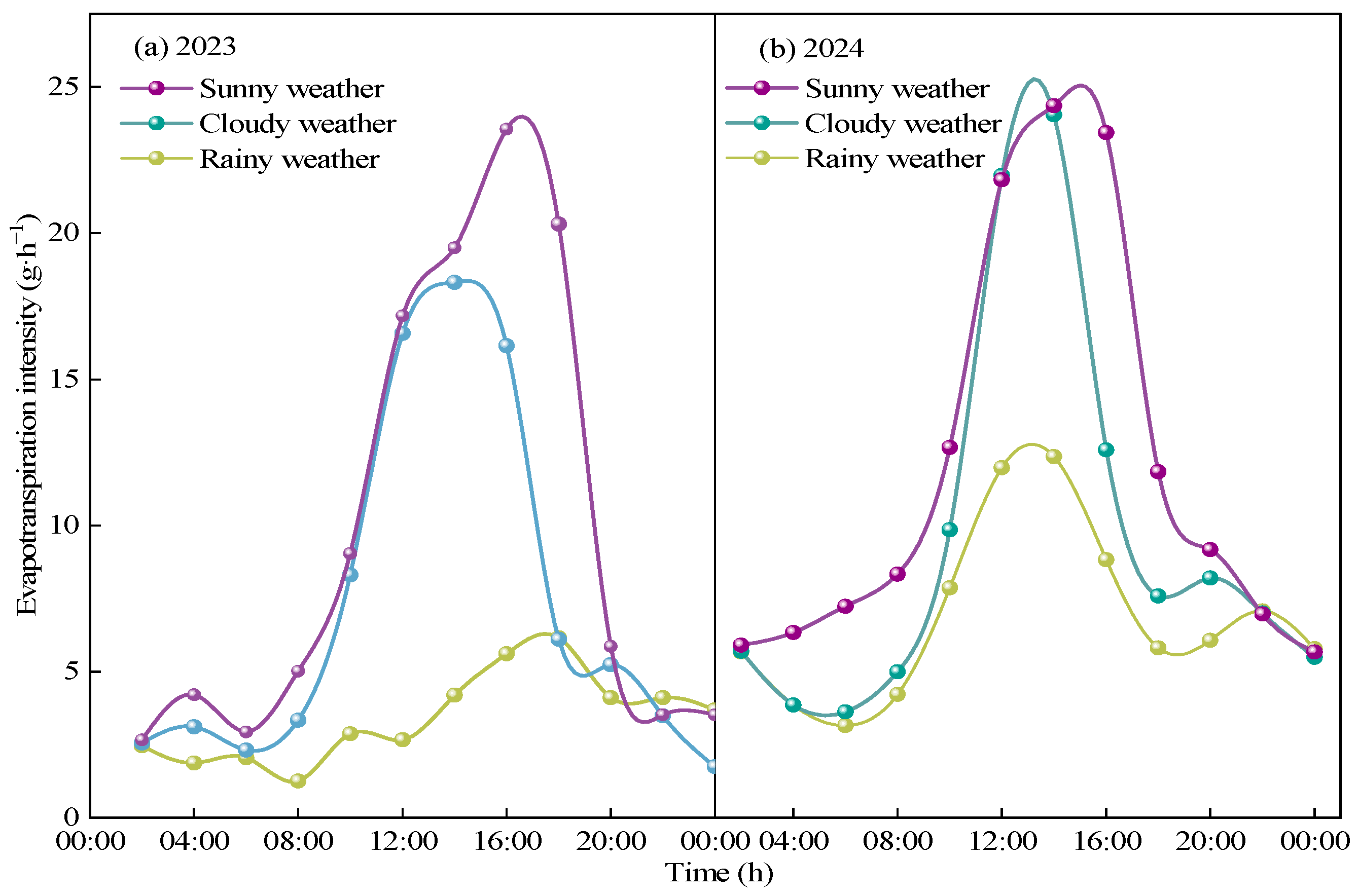 Agriculture 15 02178 g004