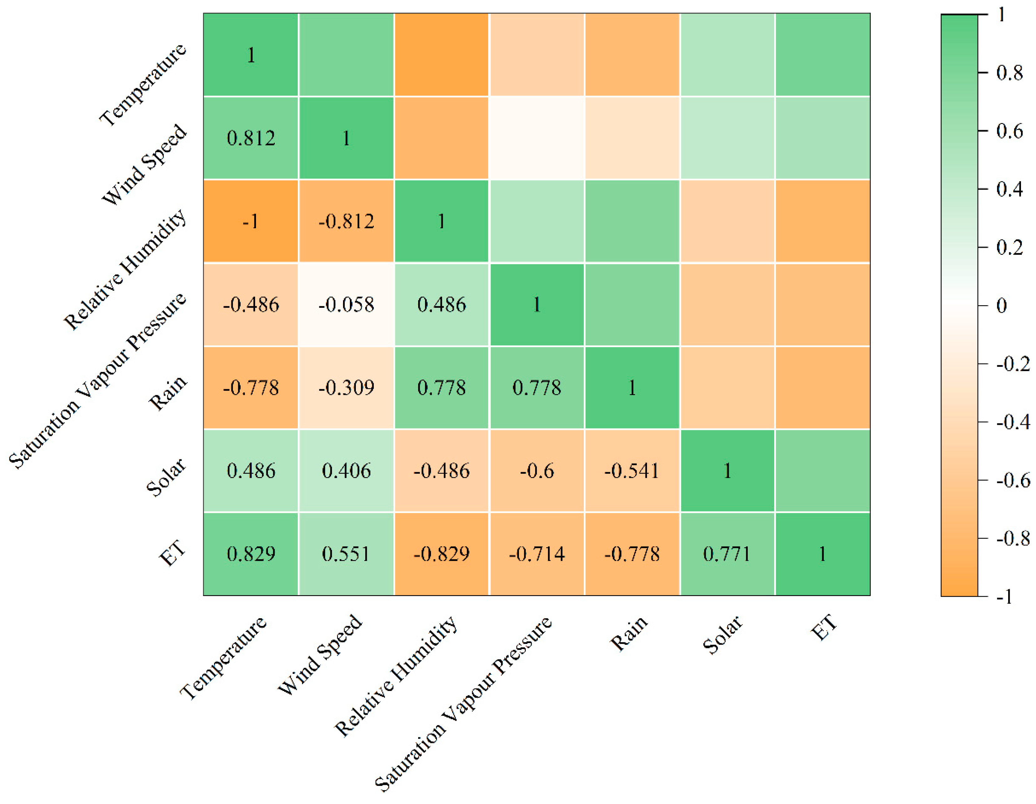 Agriculture 15 02178 g005