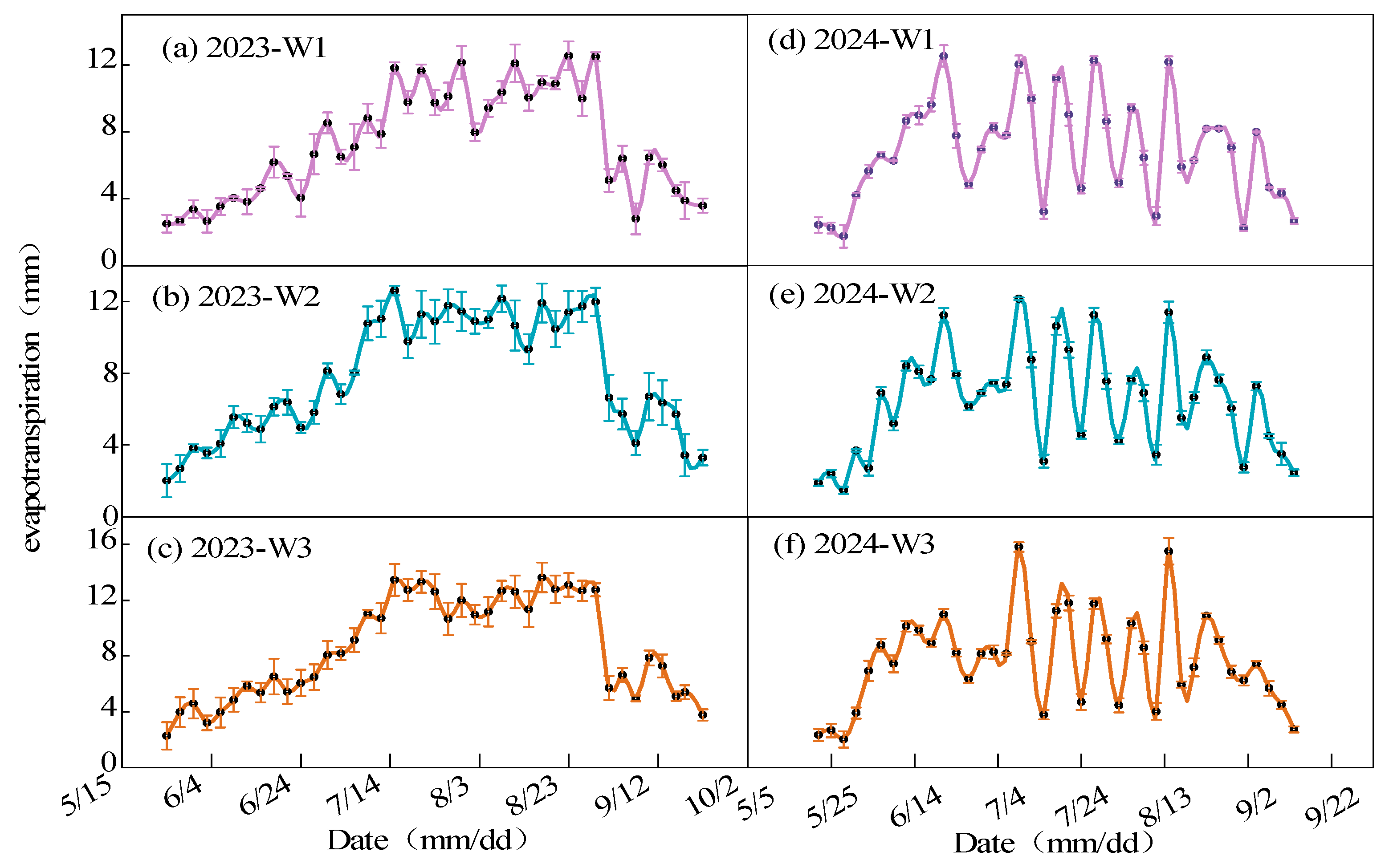 Agriculture 15 02178 g006