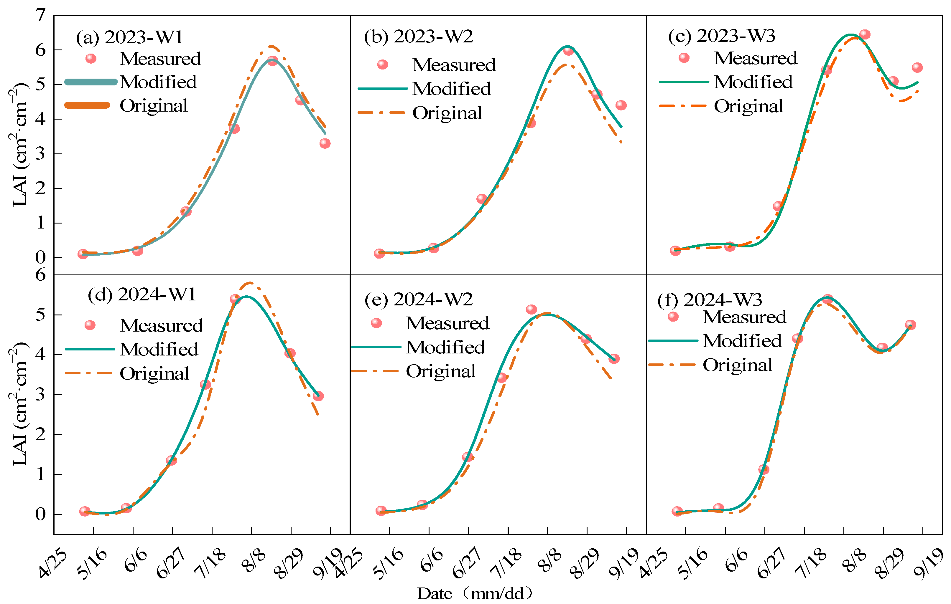 Agriculture 15 02178 g007
