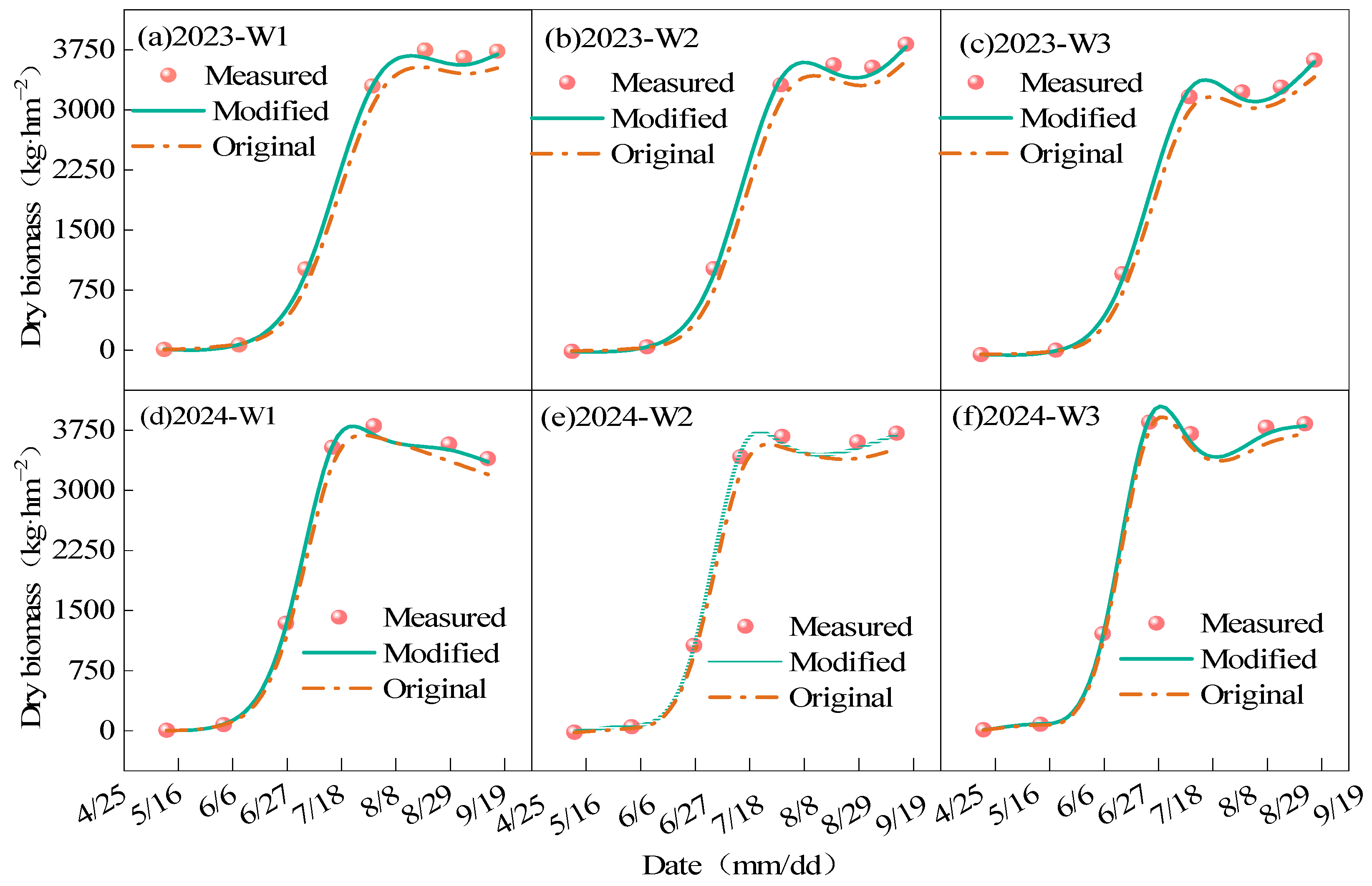 Agriculture 15 02178 g008
