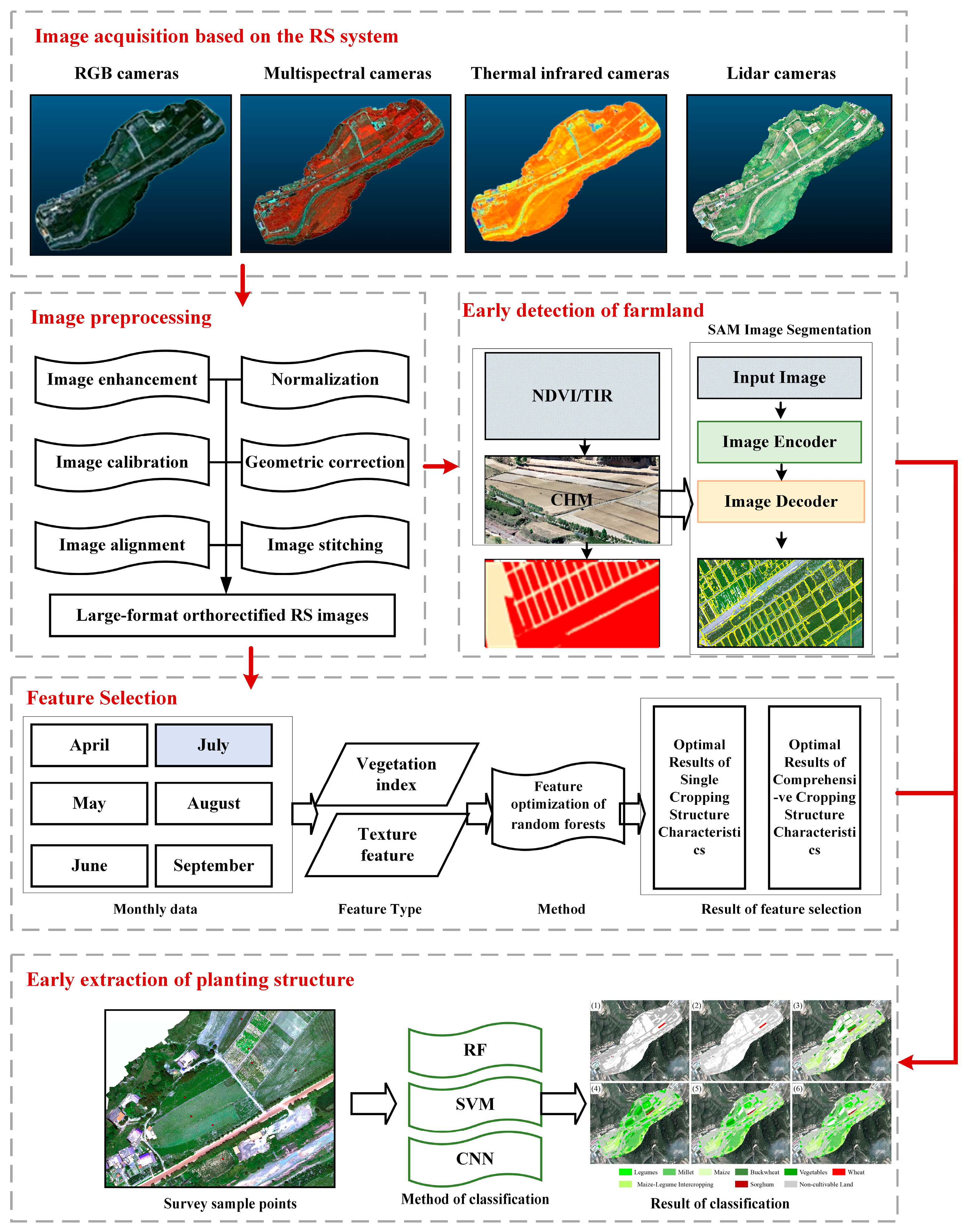 Agriculture 15 02186 g002