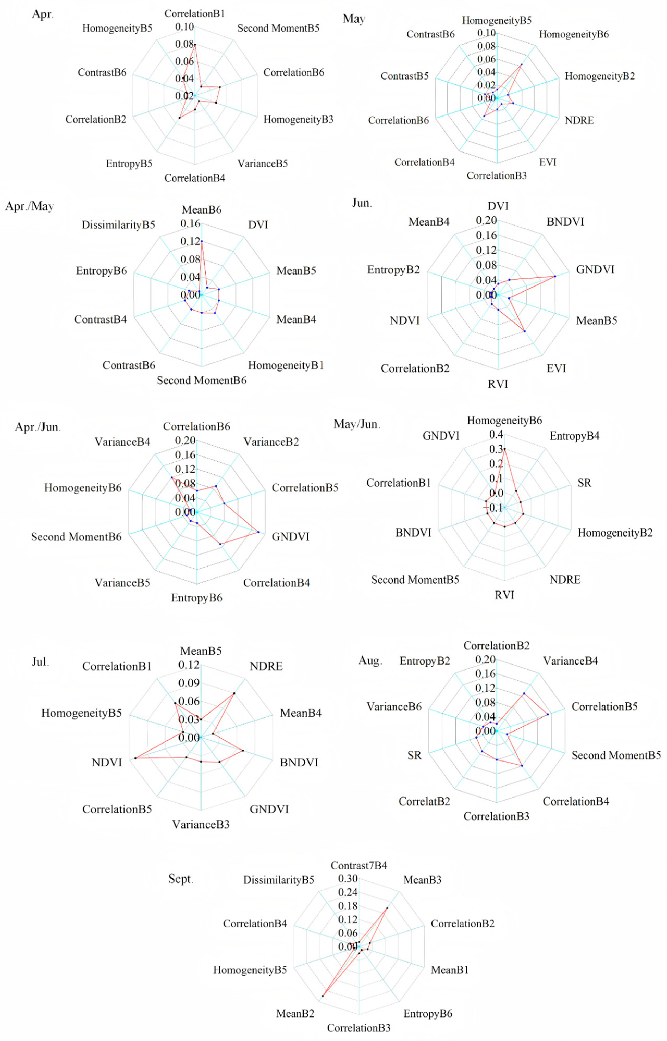 Agriculture 15 02186 g005