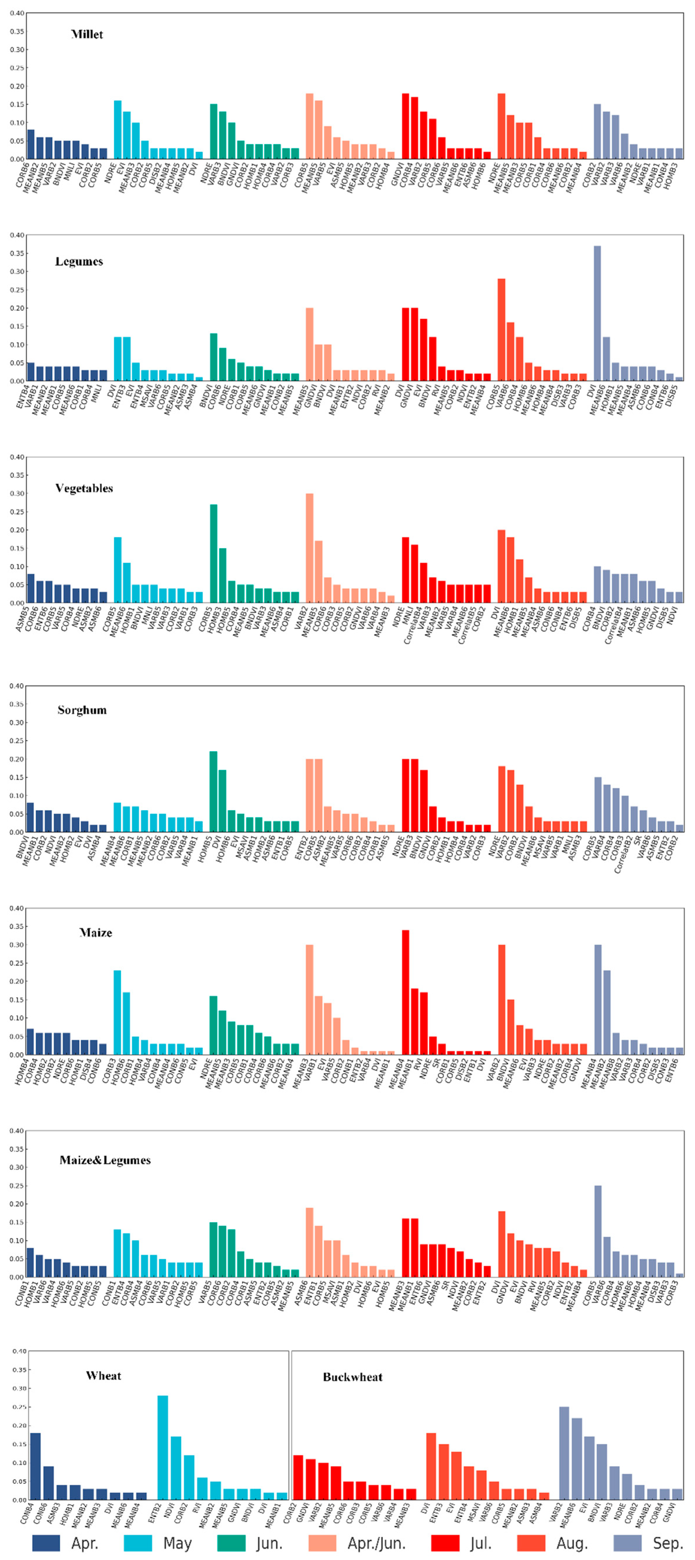Agriculture 15 02186 g006