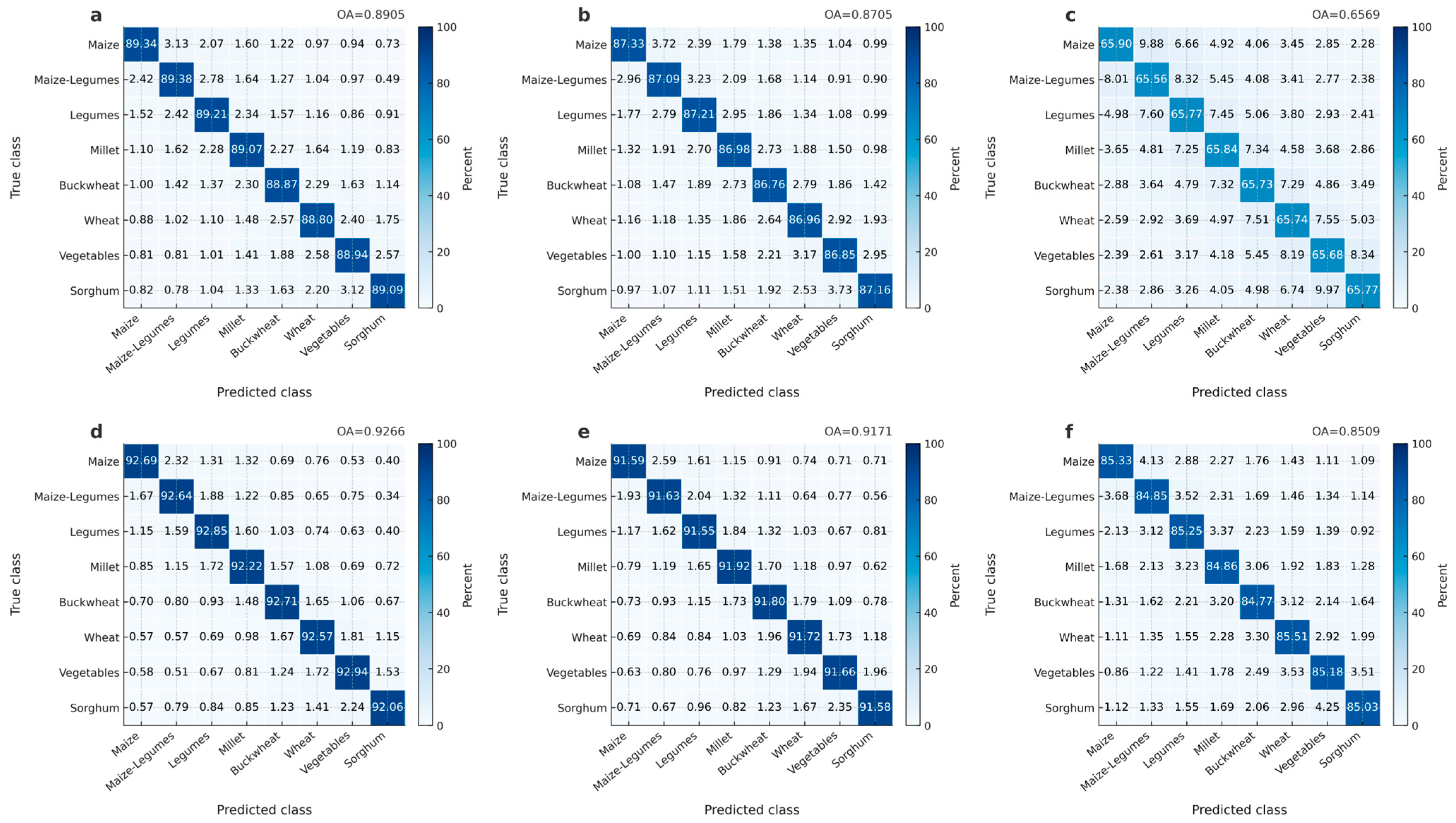Agriculture 15 02186 g008