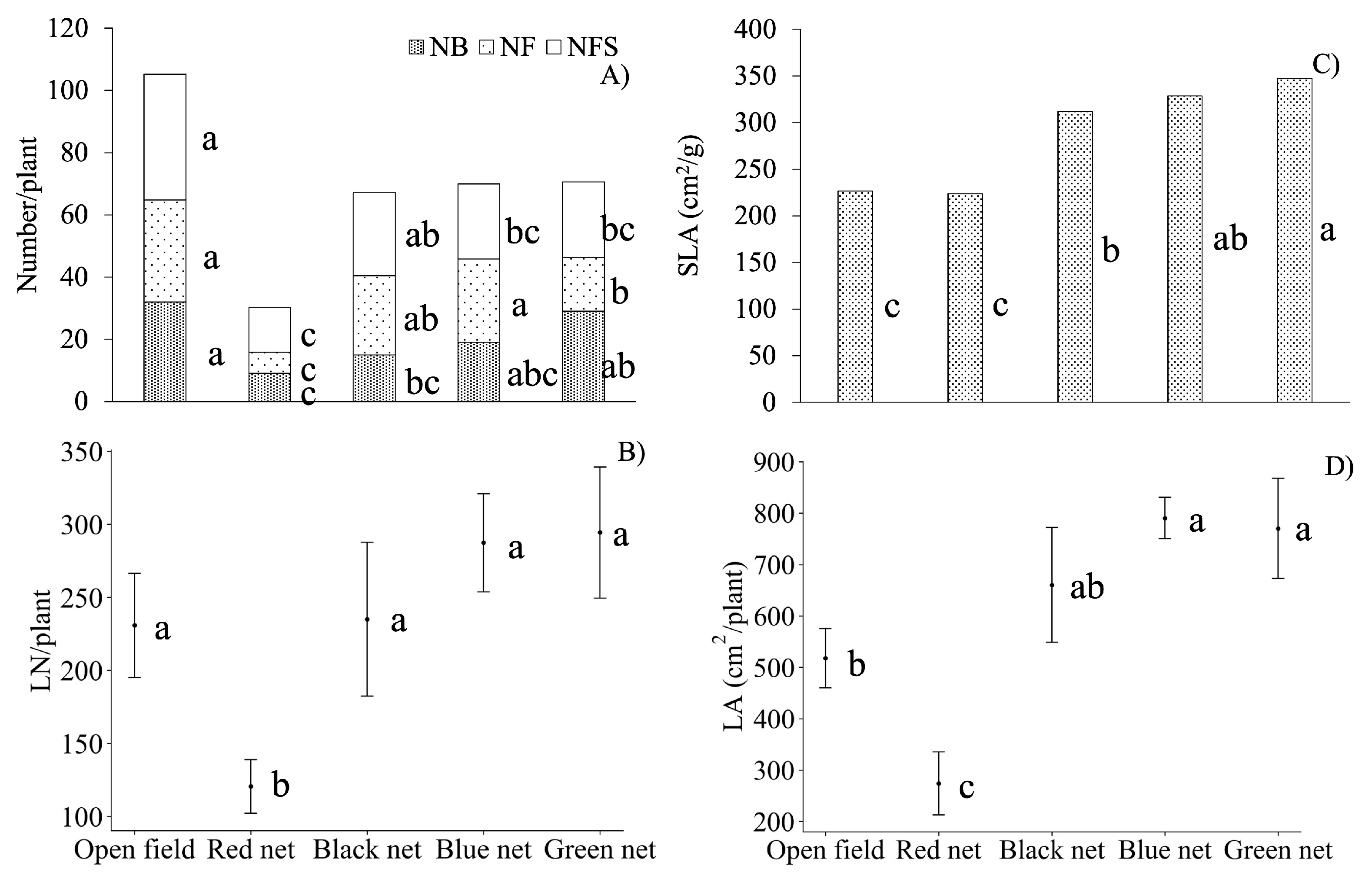 Agriculture 15 02187 g002 Agriculture 15 02187 g002