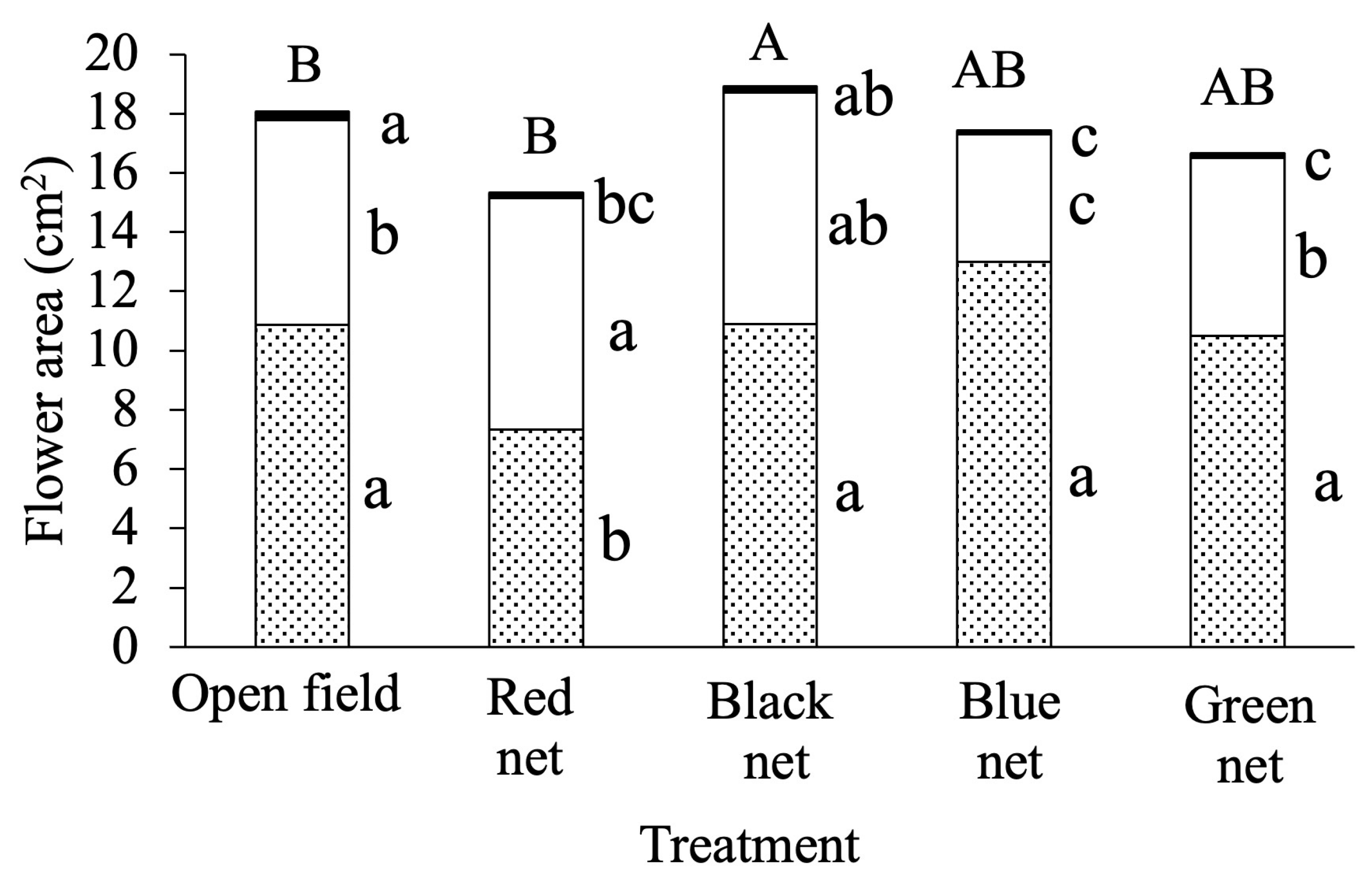 Agriculture 15 02187 g005 Agriculture 15 02187 g005