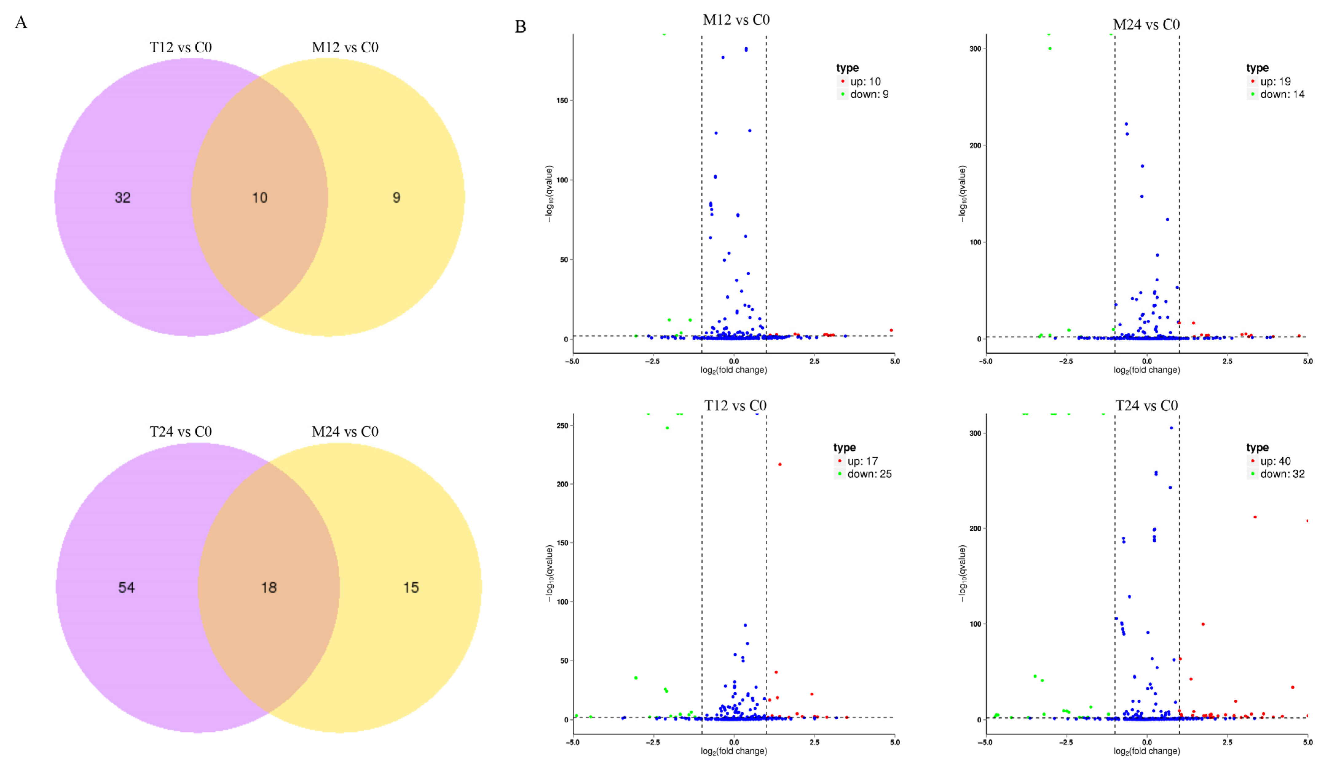 Agriculture 15 02190 g002