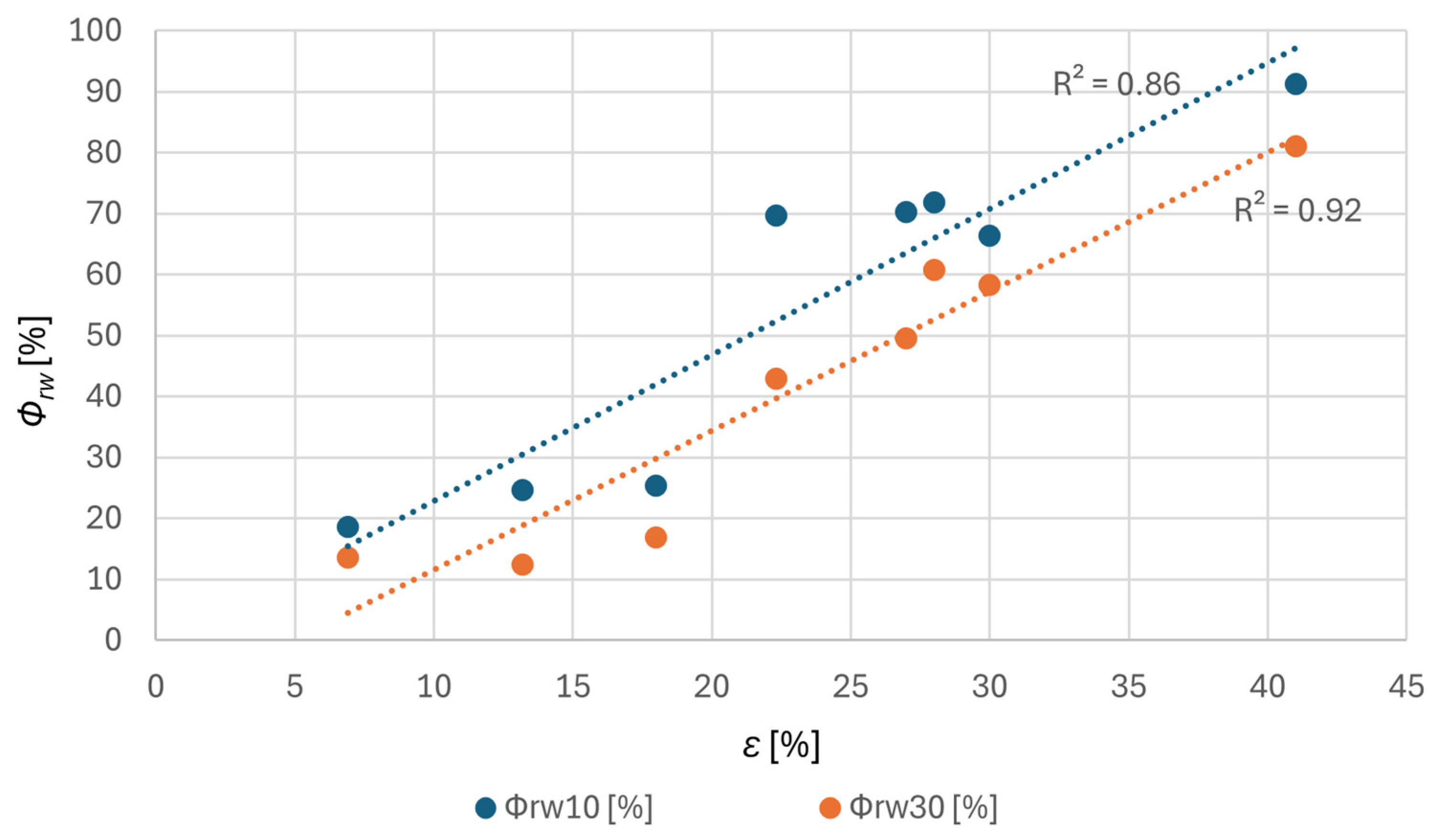 Agriculture 15 02194 g004